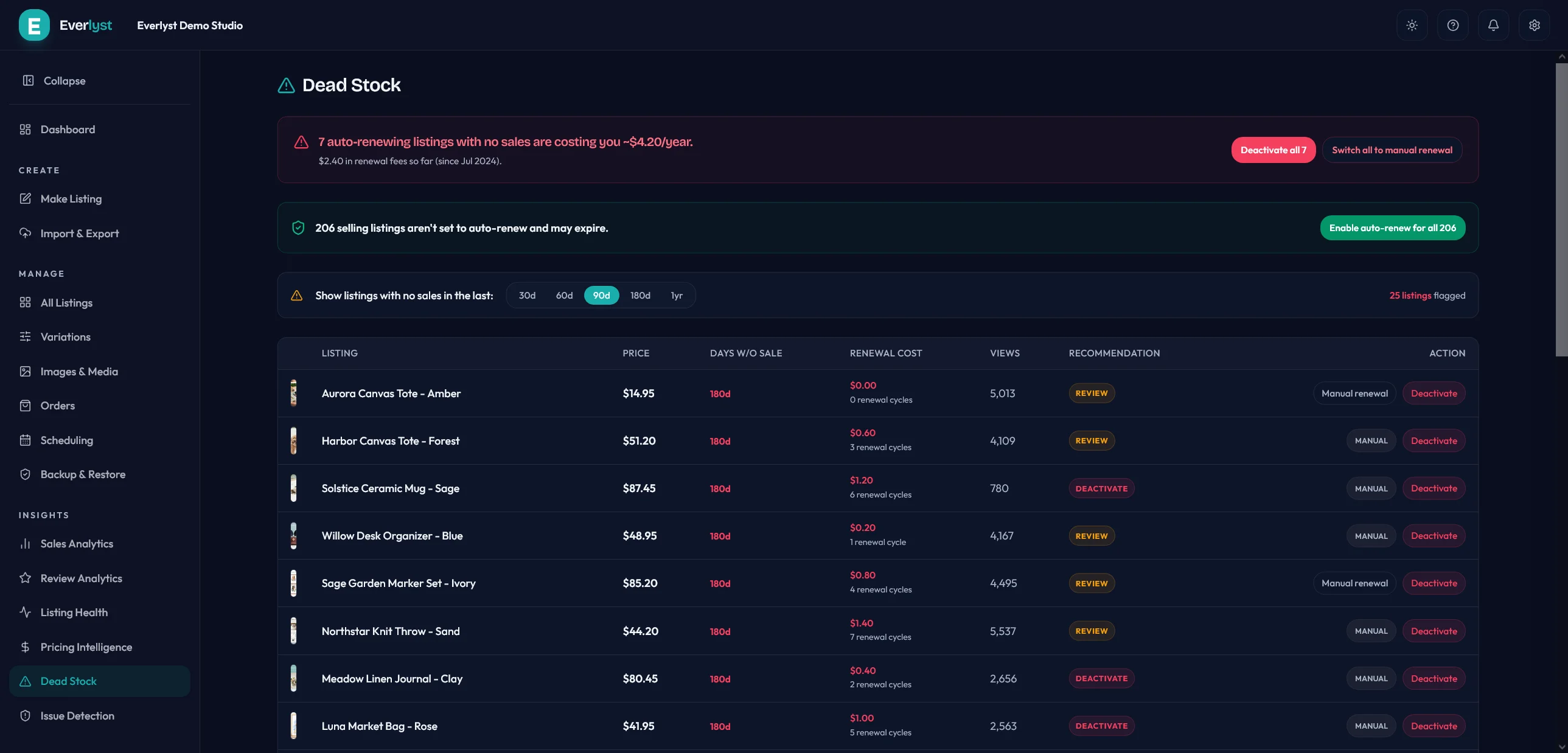 Everlyst dead stock report showing renewing listings that have not sold.