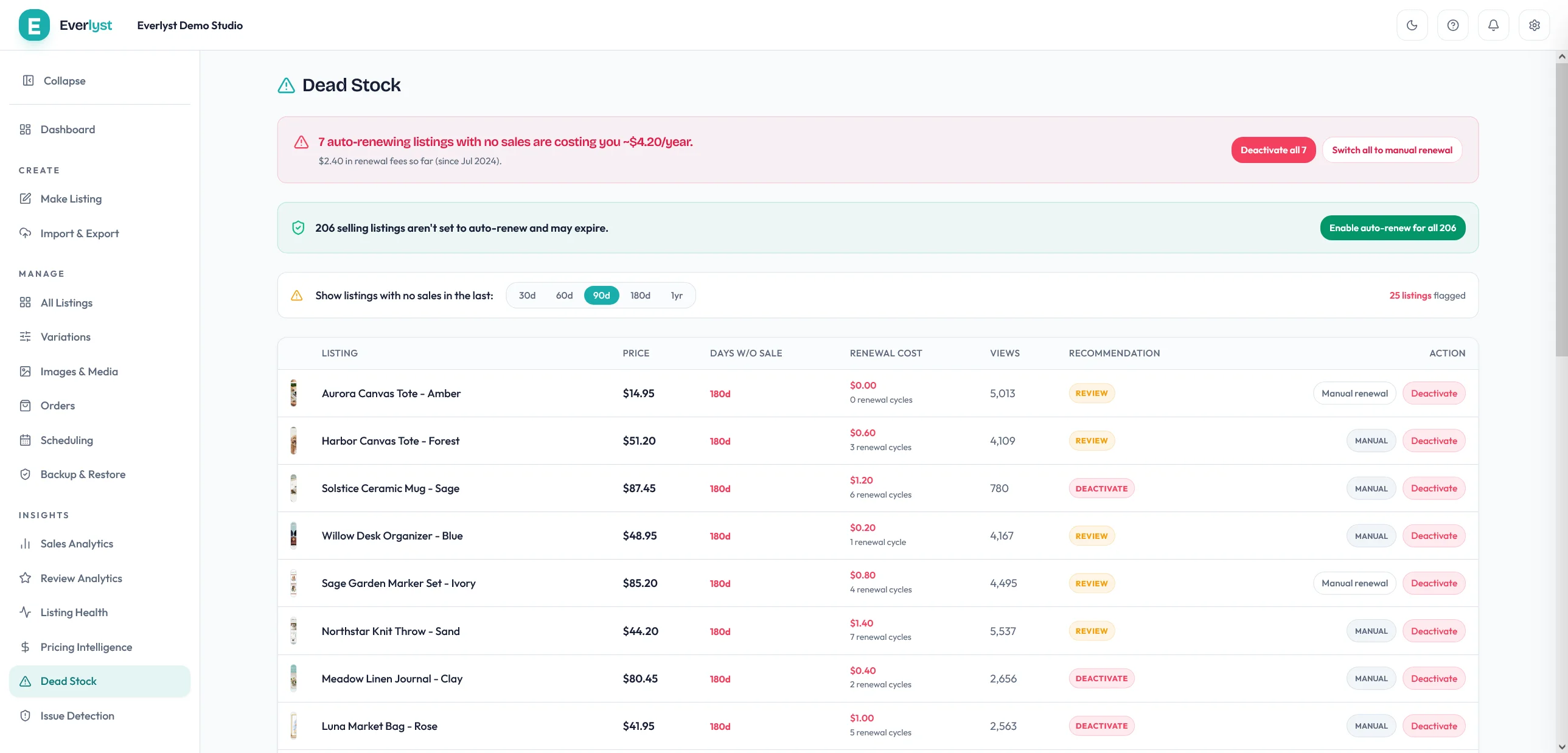 Everlyst dead stock report showing renewing listings that have not sold.