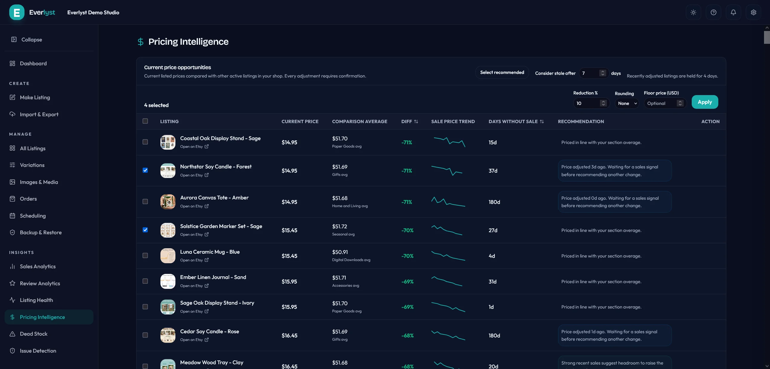 Everlyst pricing intelligence view comparing listings against section averages.