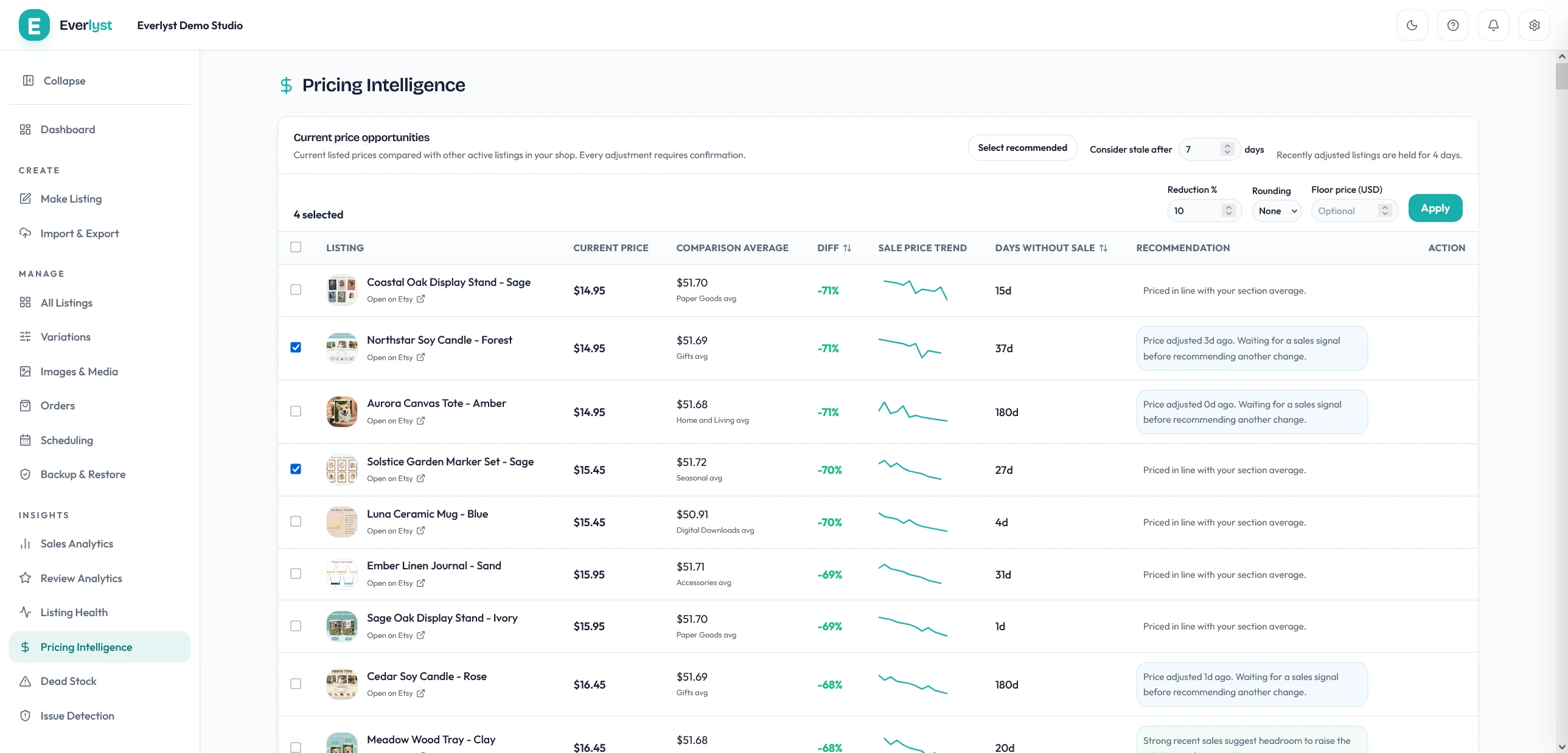 Everlyst pricing intelligence view comparing listings against section averages.