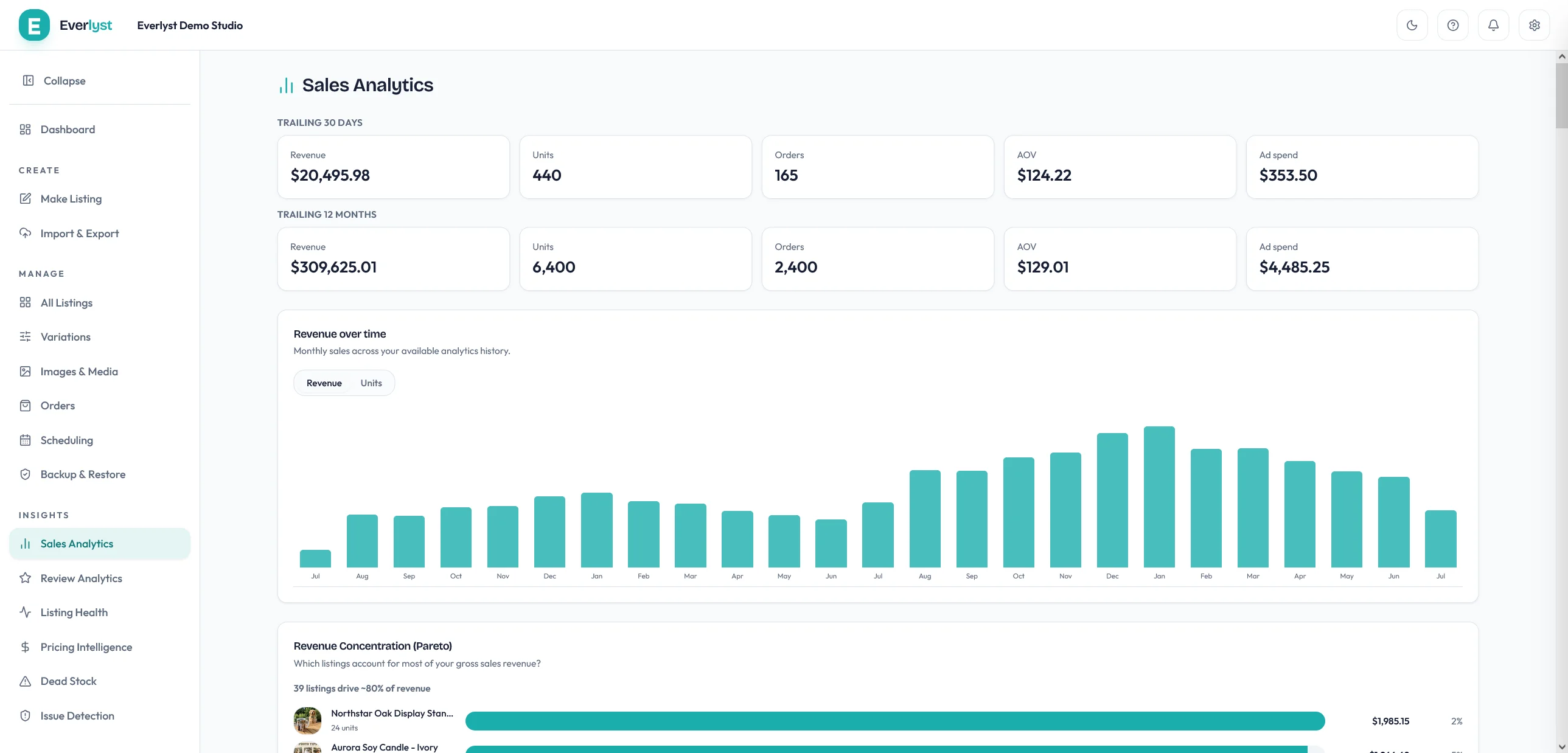 Everlyst sales analytics dashboard with monthly revenue and unit charts.